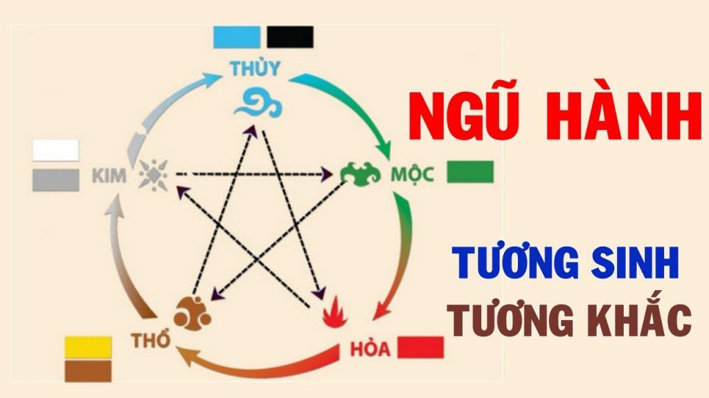 Thổ với Kim có hợp không?