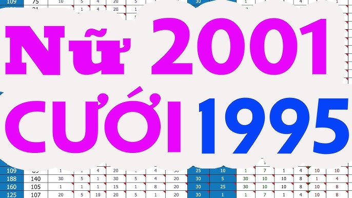 Giải đáp: Chồng 1995 vợ 2001 có hợp không?