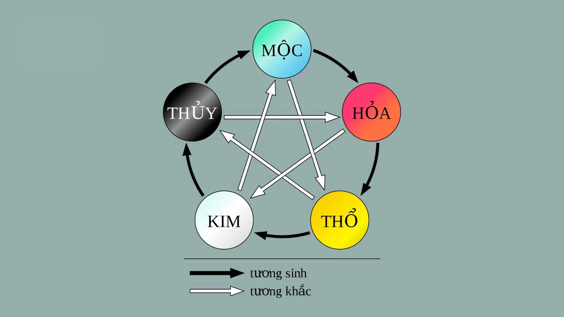 Xem chi tiết: Chồng mệnh Kim vợ mệnh Kim có hợp không?