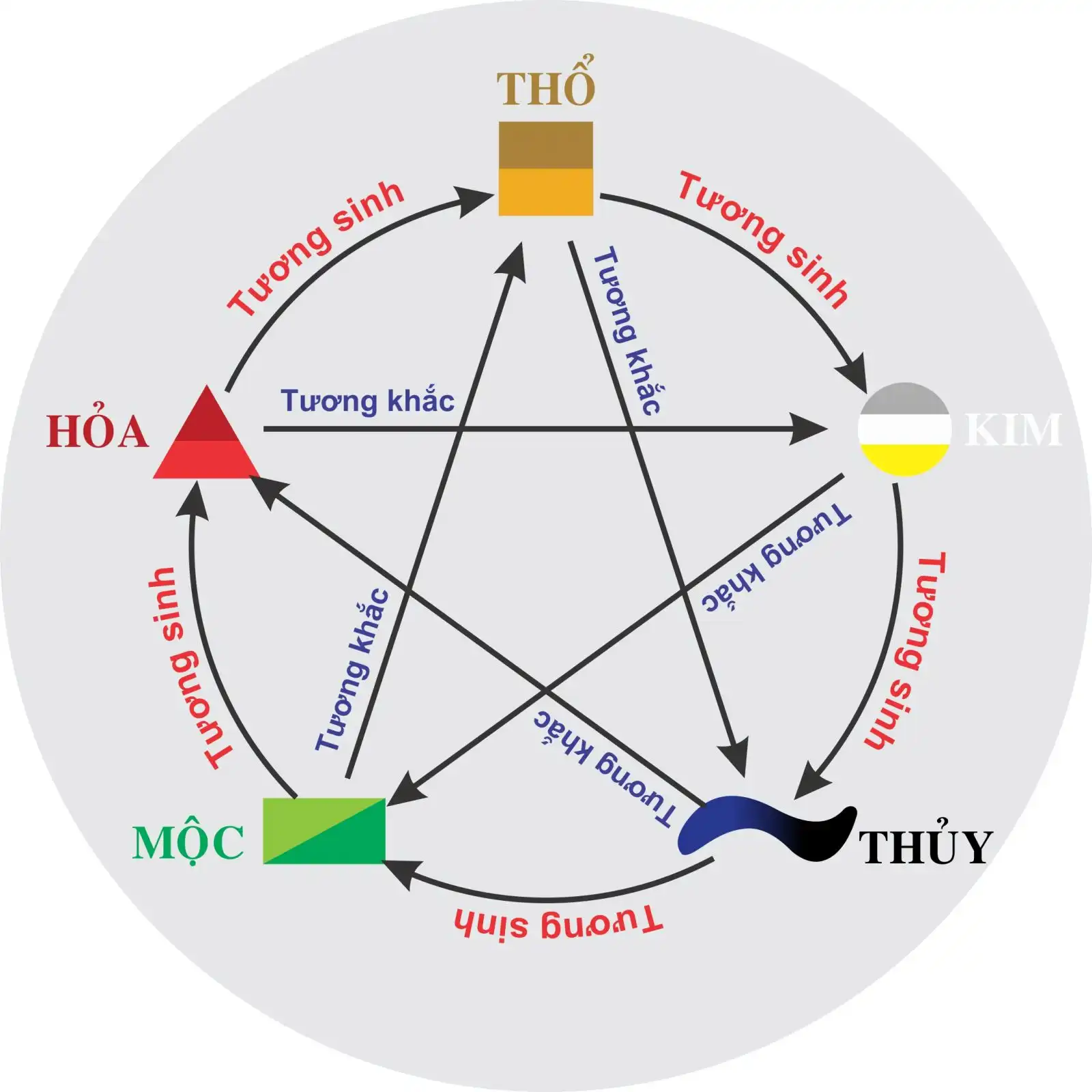 Mệnh Thổ với Thổ có hợp không? Mệnh Thổ khắc mệnh nào?