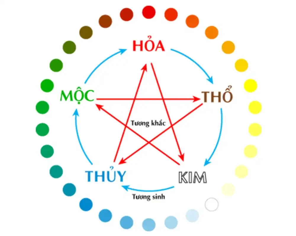 Người mệnh Thổ hợp với những mệnh nào?