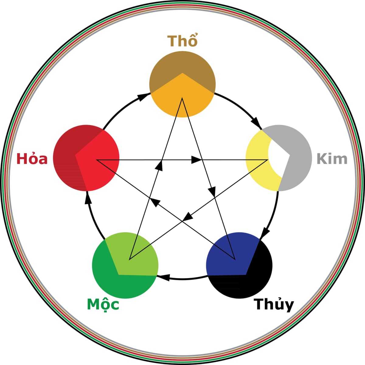 Mệnh Hỏa và mệnh Thổ có hợp không? Giải đáp chi tiết