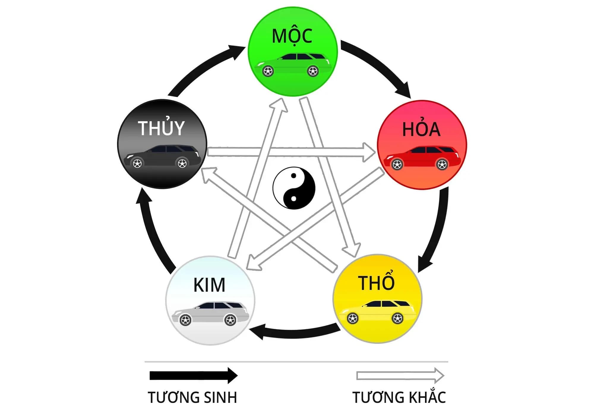 Tìm hiểu về Thổ và Mộc trong Ngũ hành